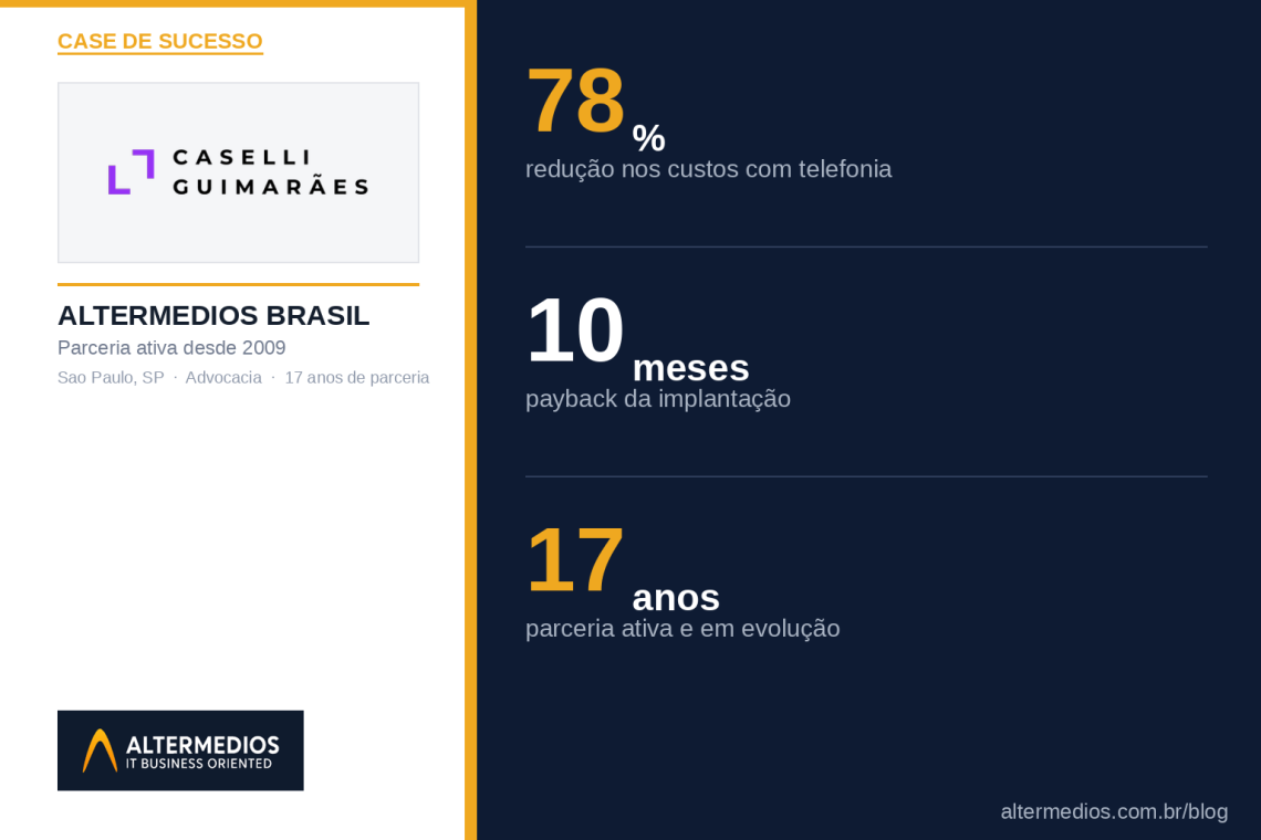 Redução de custos com telefonia.